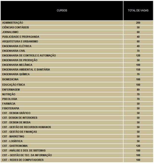 UNIFAVIP com inscrições abertas para vestibular 2015.2